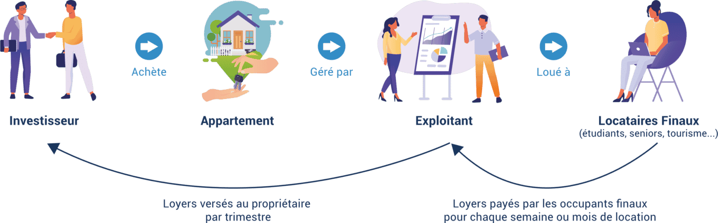 schema-residences-services